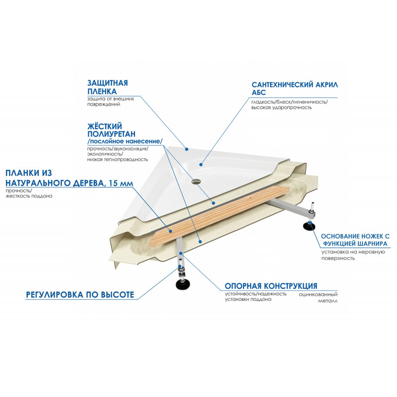 Душевое ограждение с поддоном River Don XL 90/40 MT